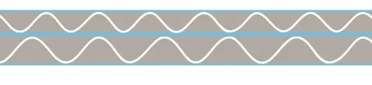 BC Flute Material Grade